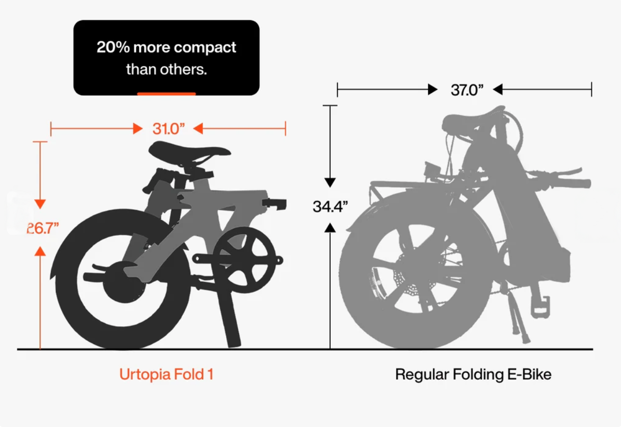 Urtopia Fold